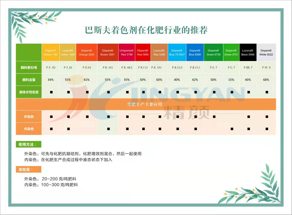 巴斯夫水性色漿在化肥行業(yè)推薦圖表