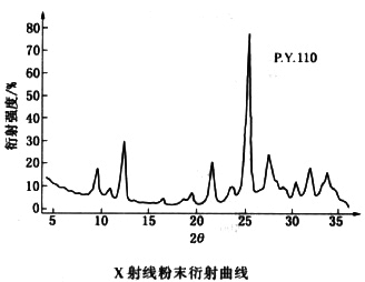 顏料黃110衍射曲線