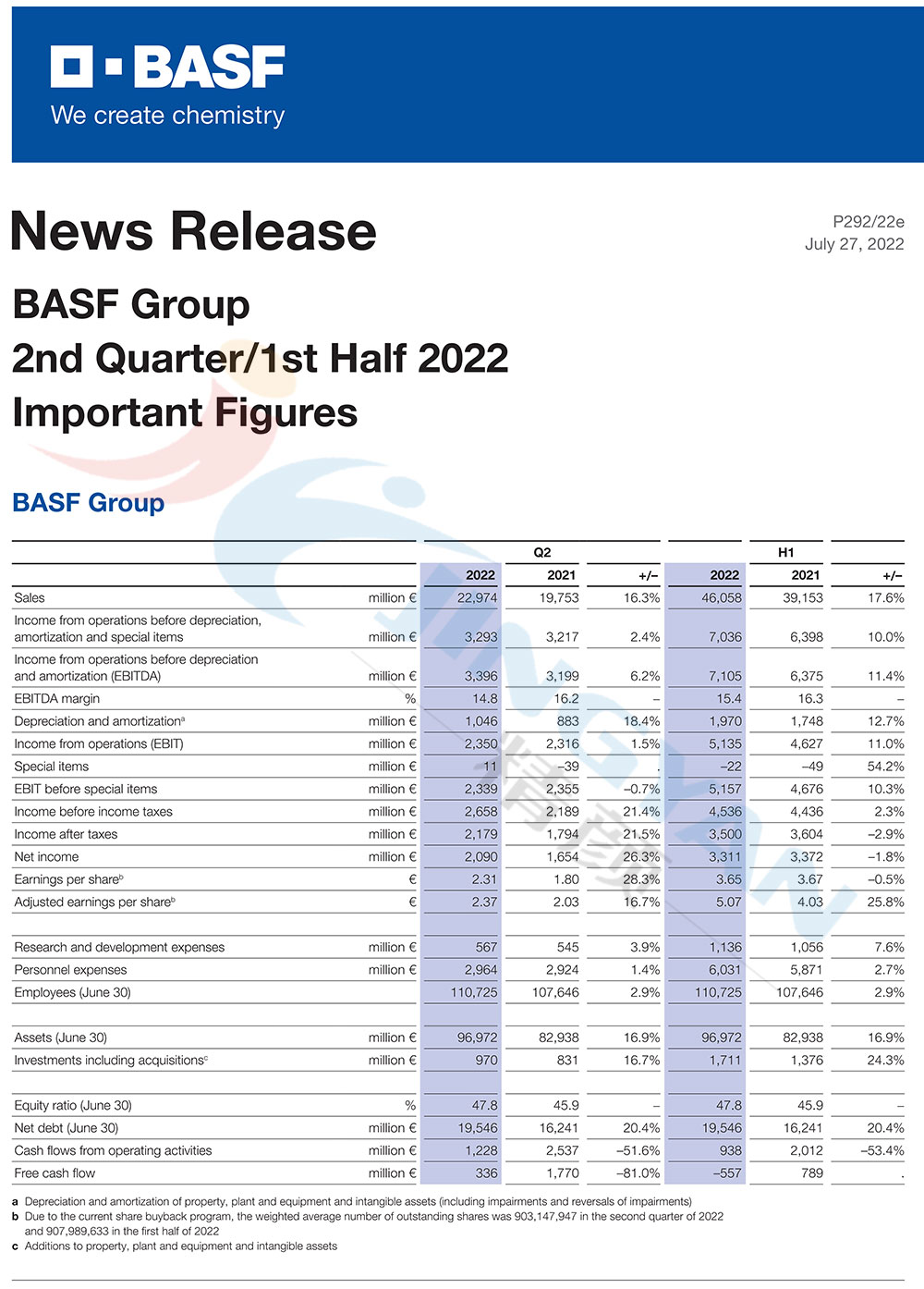 巴斯夫第二季度報(bào)表