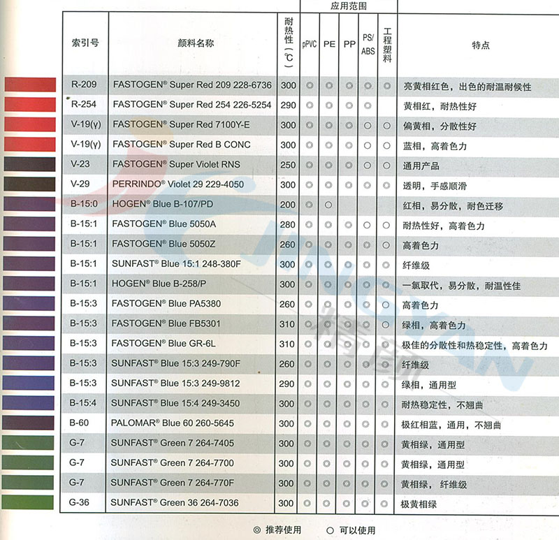 日本迪愛(ài)生DIC 264-770F酞菁綠