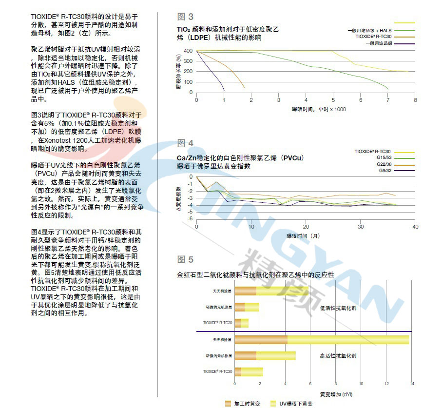 泛能拓R-TC30塑料通用鈦白粉顏料技術表2