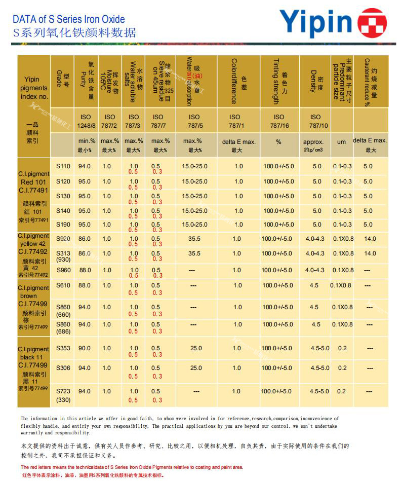 一品顏料s系列氧化鐵顏料數據