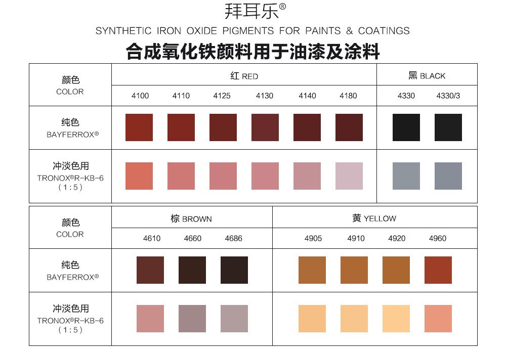 拜耳樂用于油漆和涂料合成氧化鐵顏料