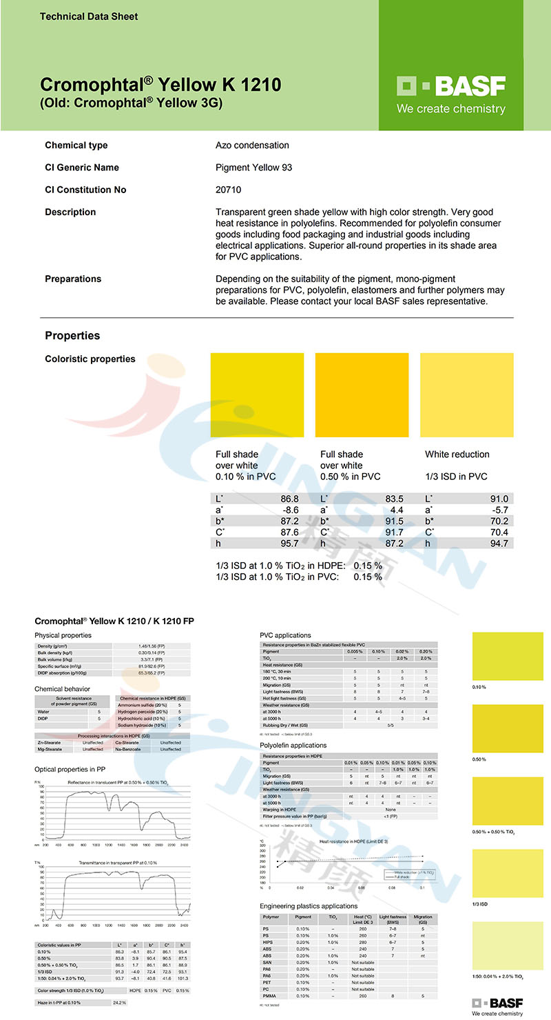 巴斯夫K1210綠光黃顏料TDS報(bào)告