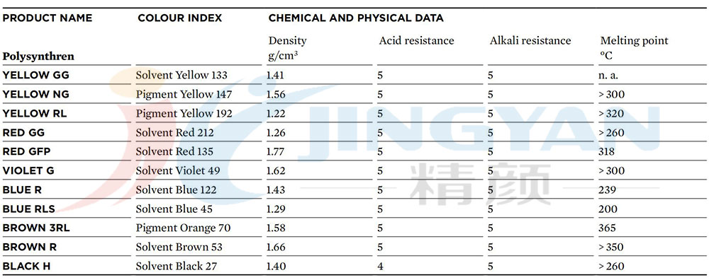 科萊恩POLYSYNTHREN染料化學(xué)和物理數(shù)據(jù)