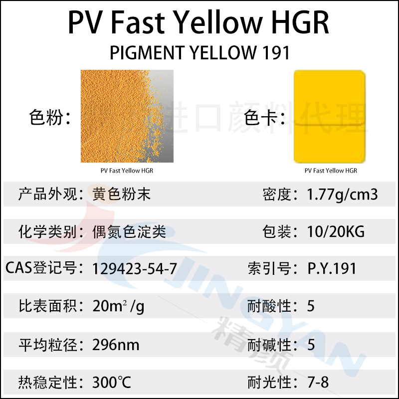 科萊恩HGR黃高性能環(huán)保塑膠顏料PV Fast HGR有機(jī)顏料黃191(圖1)